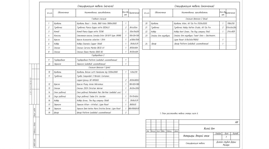 Ведомость материалов дизайн проекта