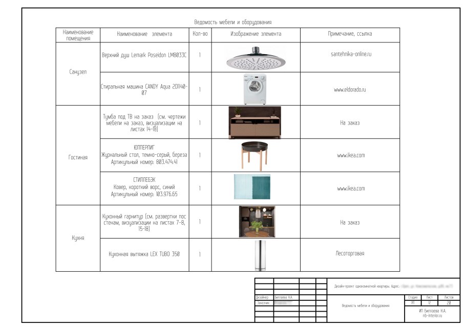 Ведомость отделки дизайн проект