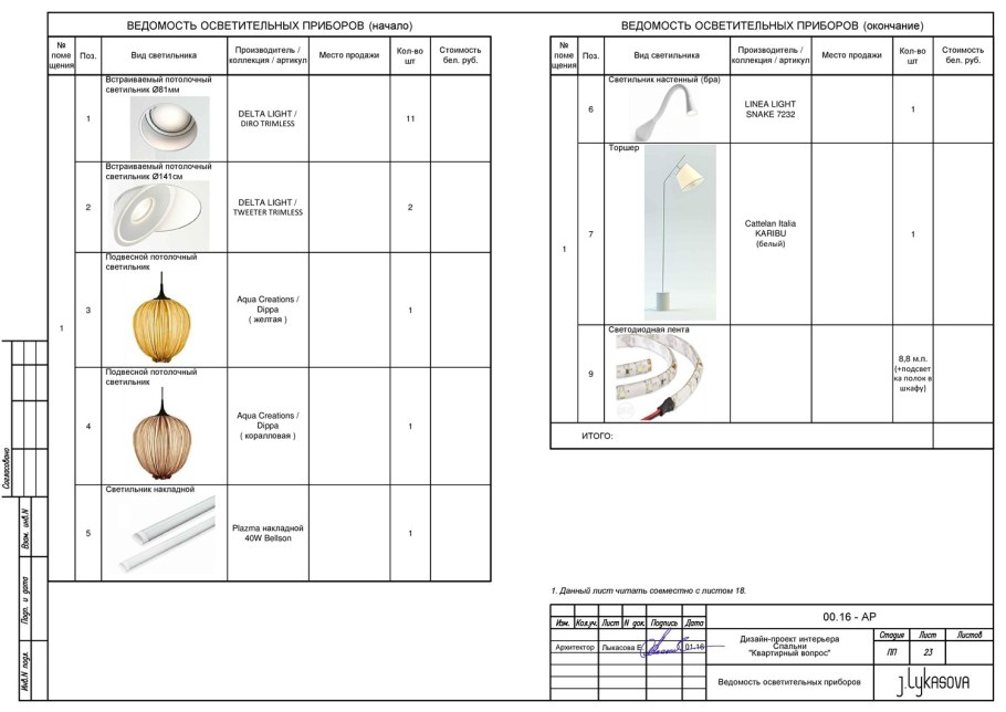 Ведомость отделочных материалов в дизайн-проекте