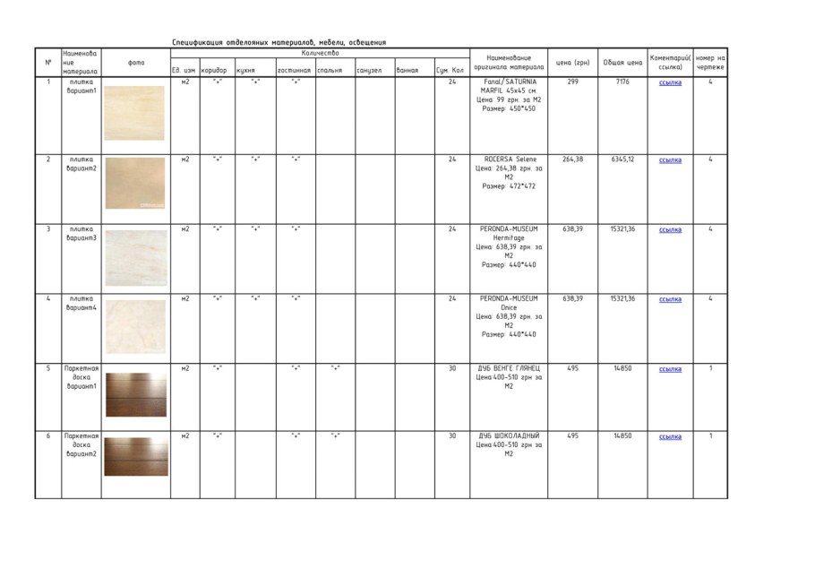 Смета интерьера