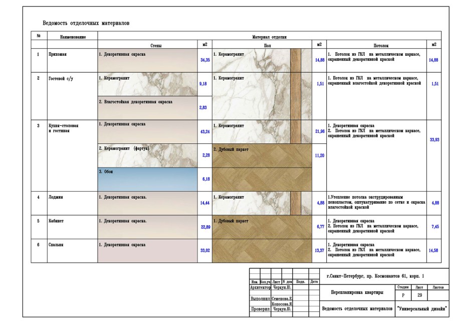 Таблица ведомости отделки материалов