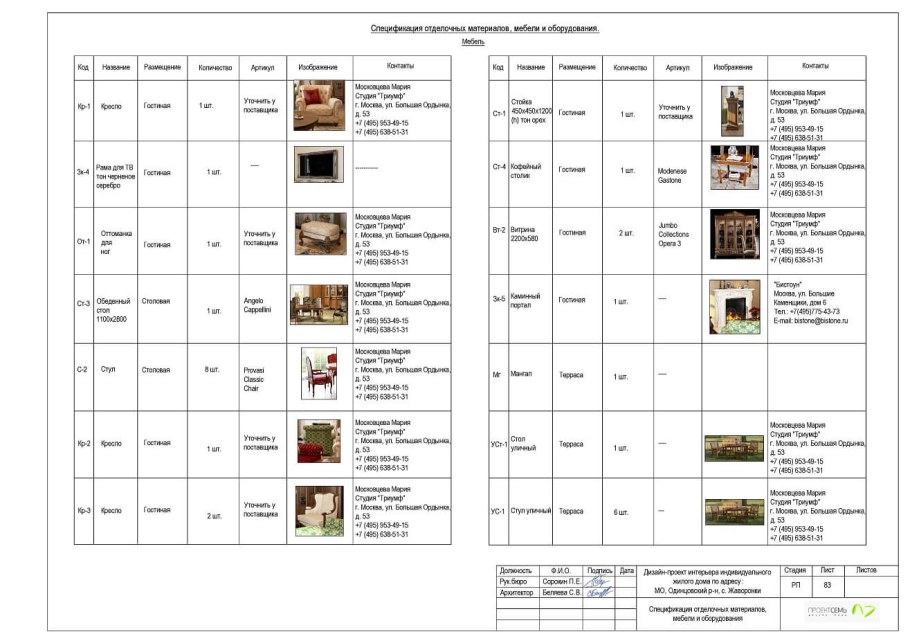 Спецификация оборудования дизайн интерьера