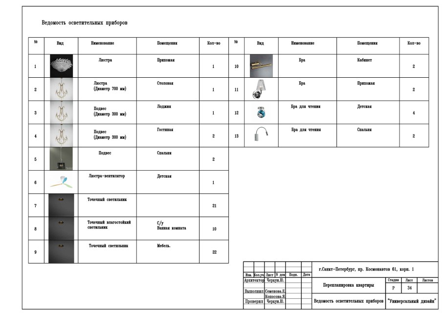 Спецификация осветительного оборудования