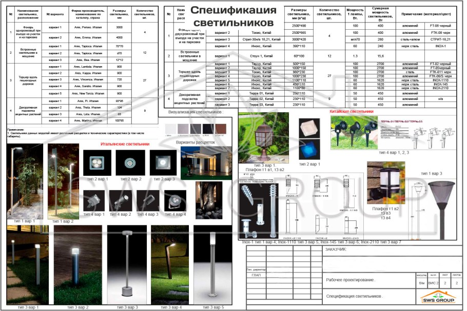 Спецификация на корпусную мебель