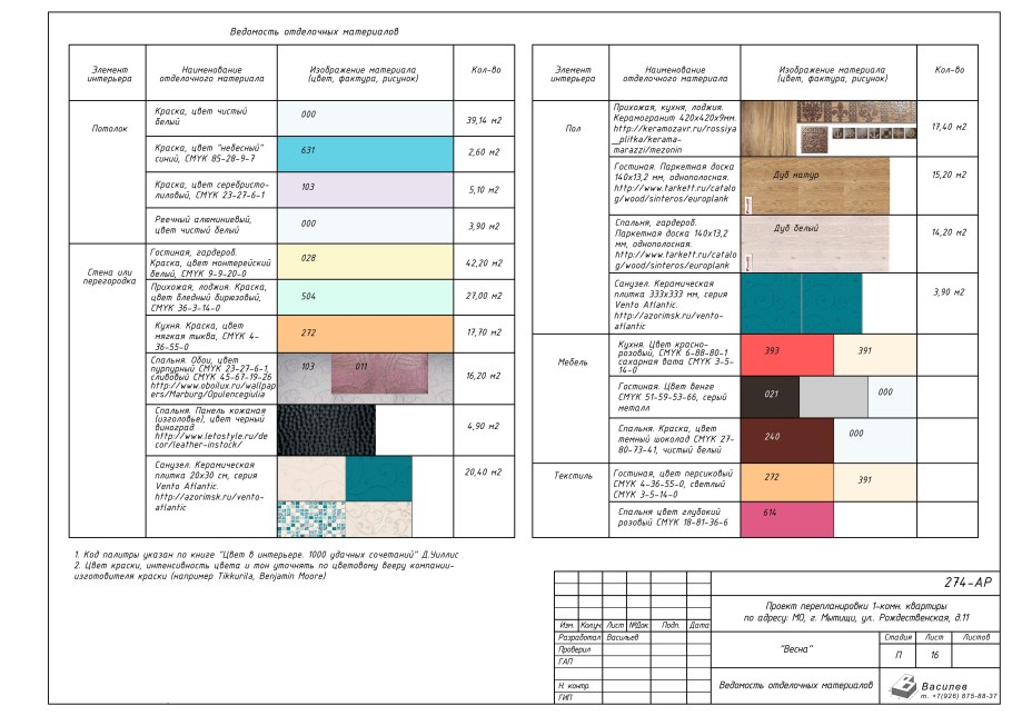 Рабочий проект интерьера квартиры