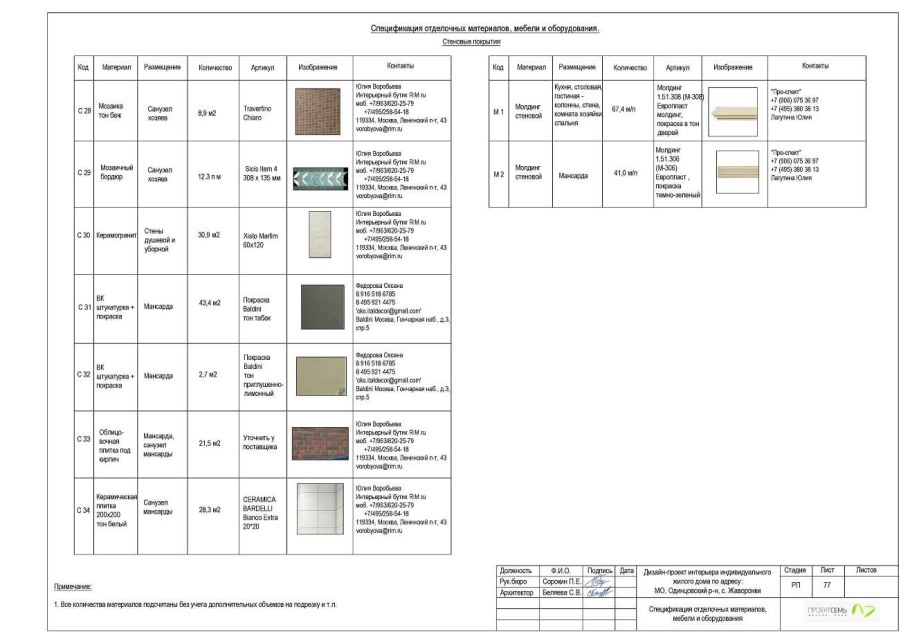Таблица спецификация для дизайн проекта