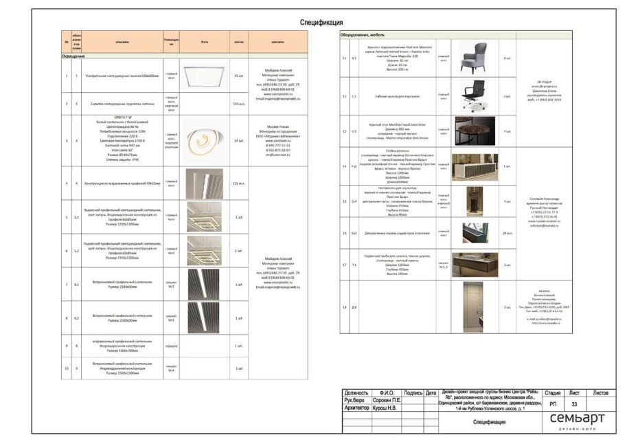 Спецификация оборудования дизайн интерьера