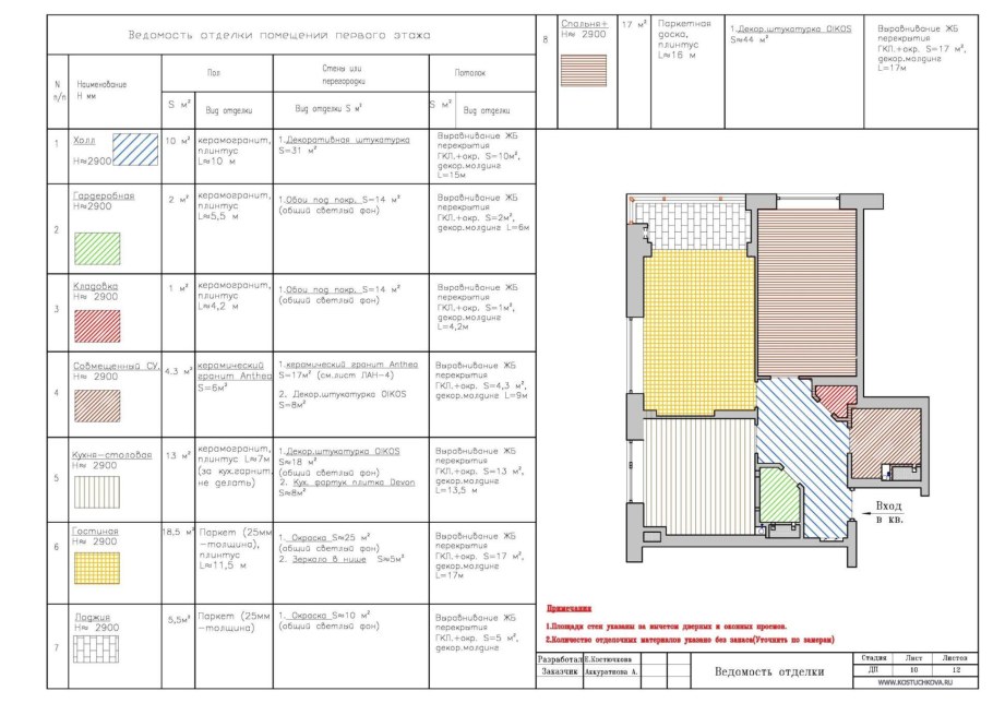 Спецификация светильников таблица