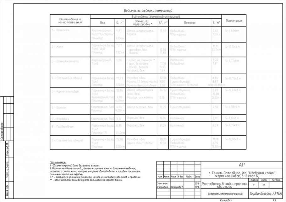 Спецификация освещения