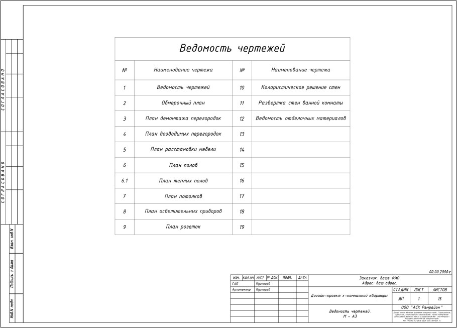 Комплектация интерьера