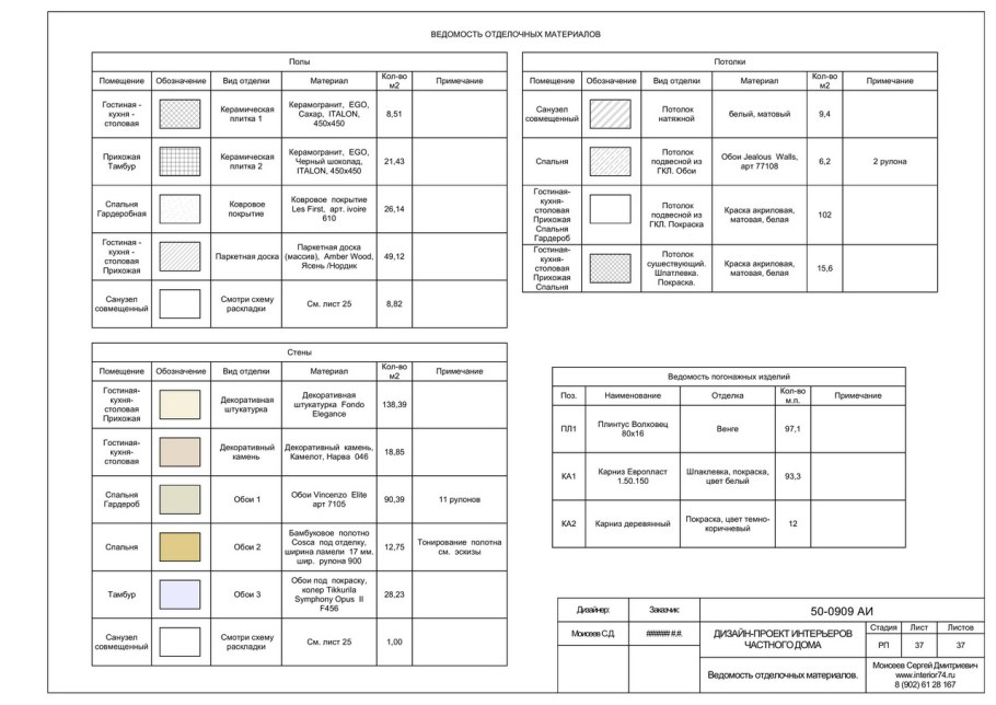 Дизайн проект квартиры пример
