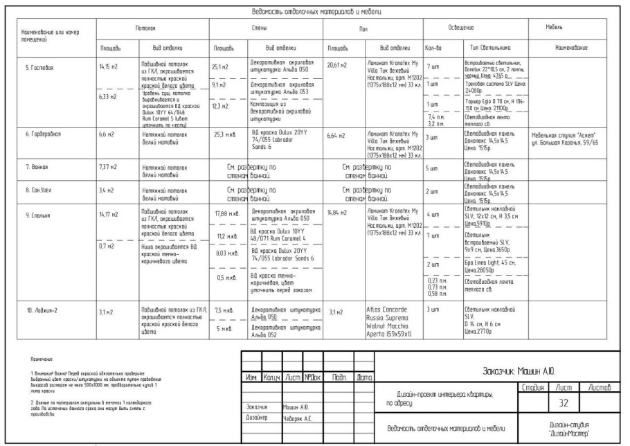 Спецификация осветительных приборов дизайн проект