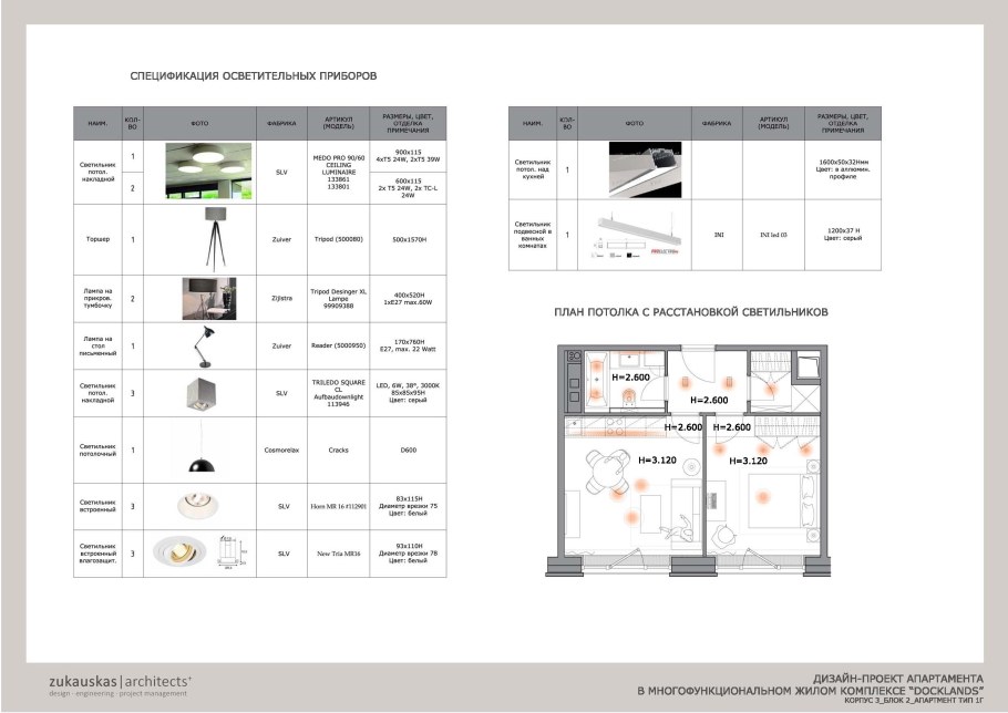 Спецификация настенных покрытий