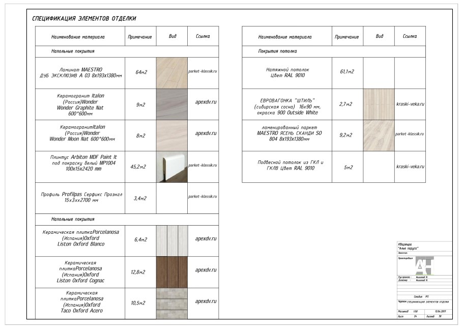 Ведомость отделочных материалов для чистовой отделки интерьера