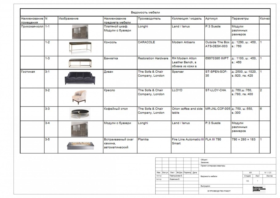 Ведомость материалов и мебели