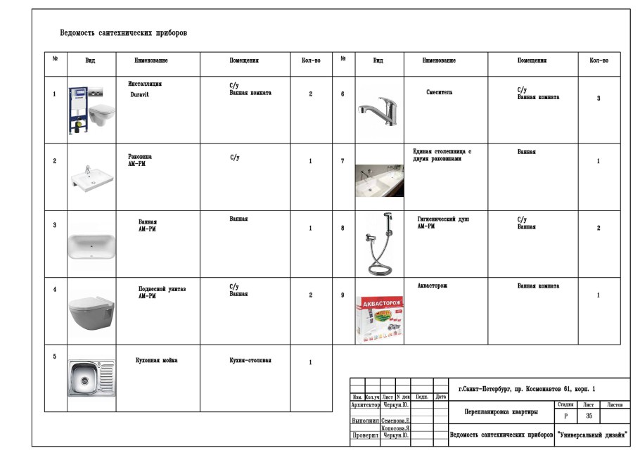 Ведомость сантехнических приборов