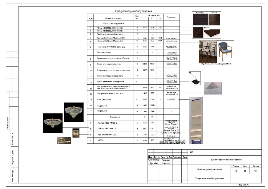 Спецификация мебели на чертеже