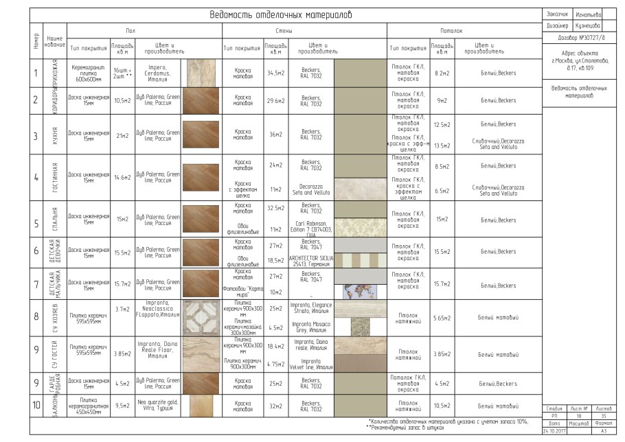 Спецификация дизайн интерьера