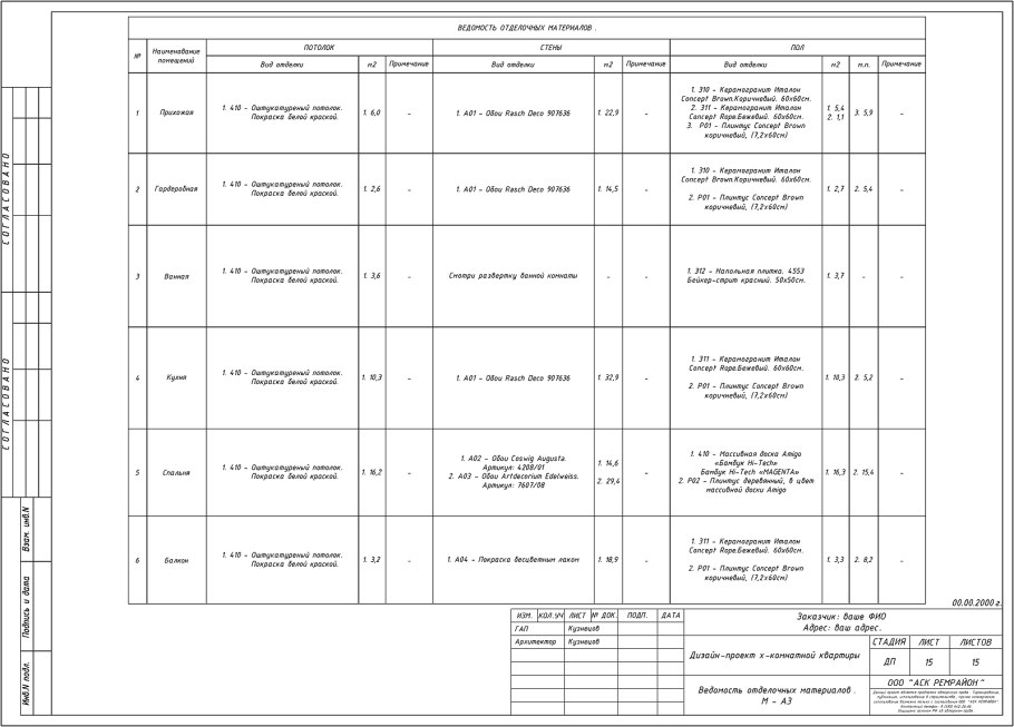 Ведомость чертежей