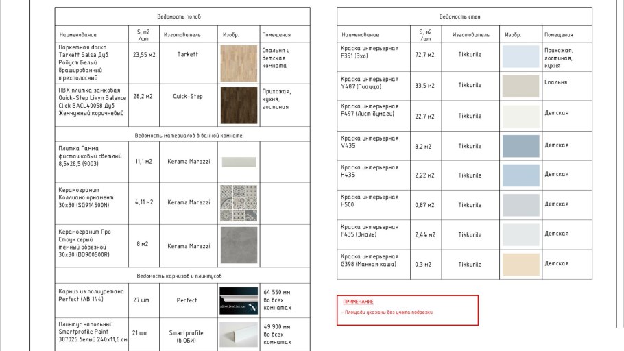 Спецификация мебели