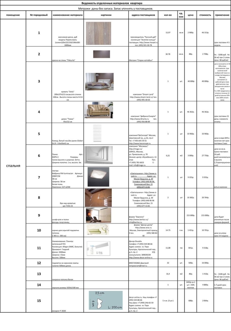 Спецификация материалов для светильника