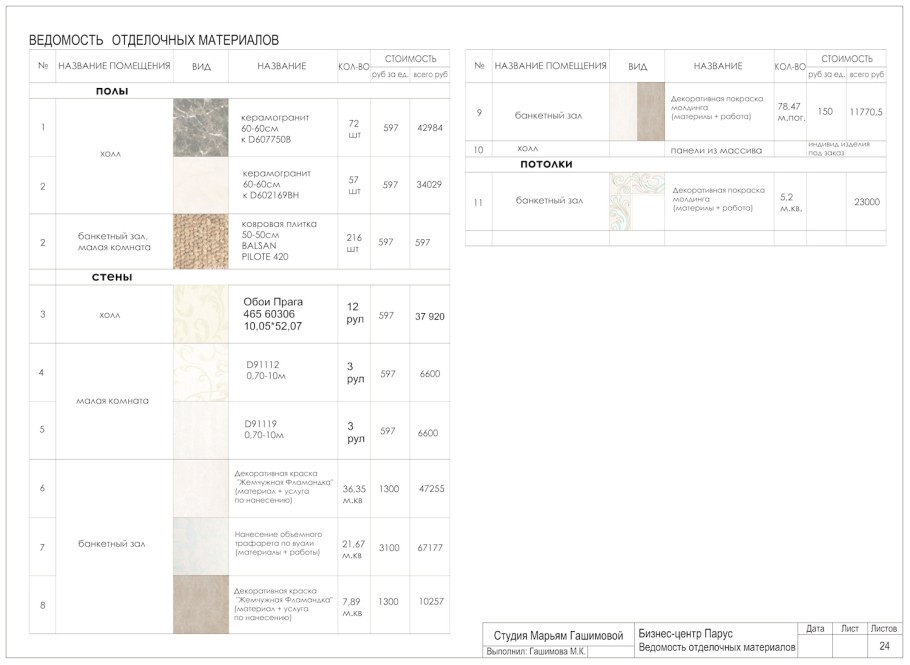 Ведомость отделки материалов