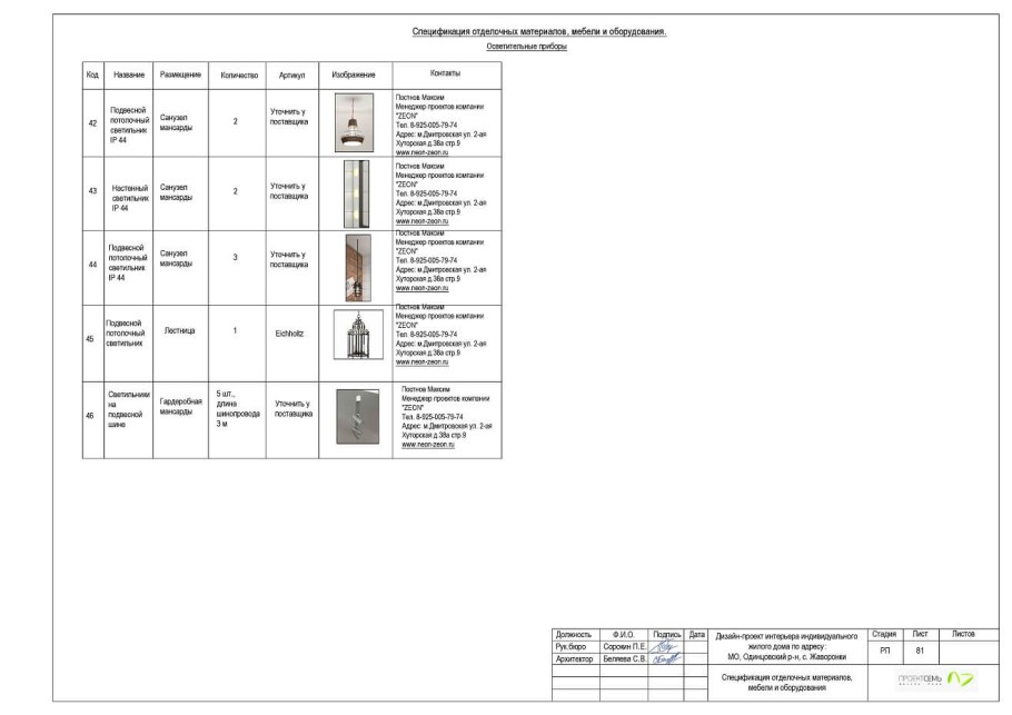Спецификация по мебели