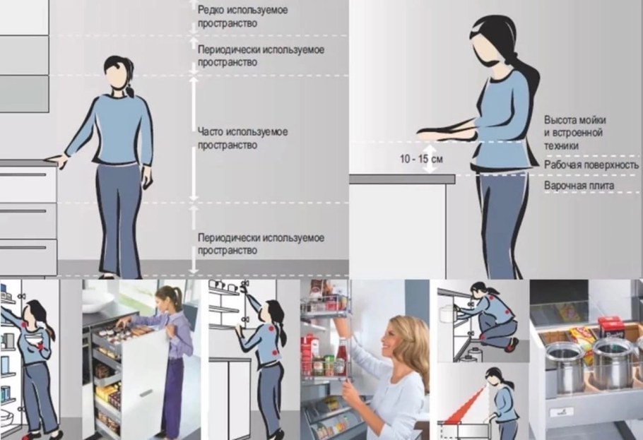Высота рабочей поверхности кухни от пола до столешницы