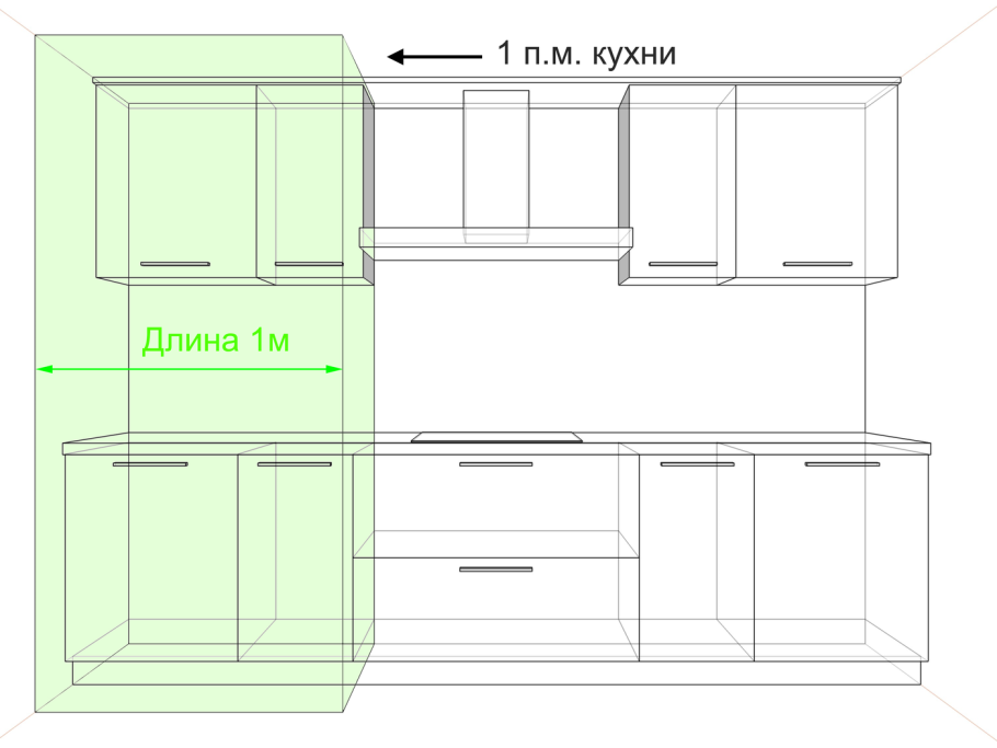 Шаблон выбора фасадов кухни