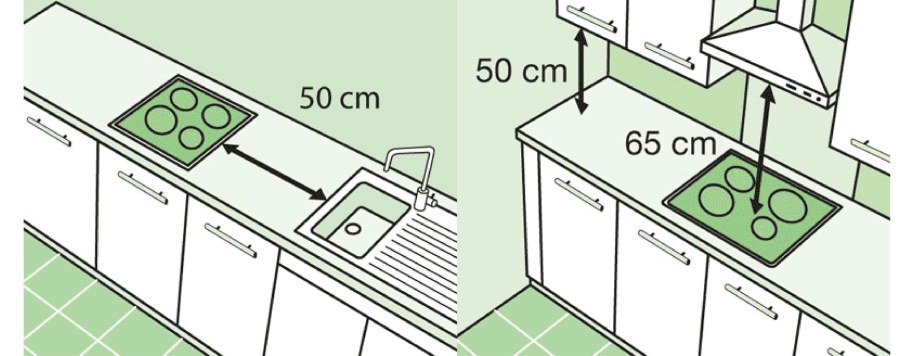 Кухонная столешница Размеры стандарт