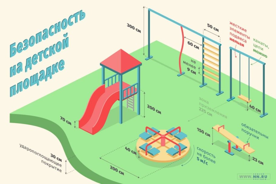 Зоны детской площадки