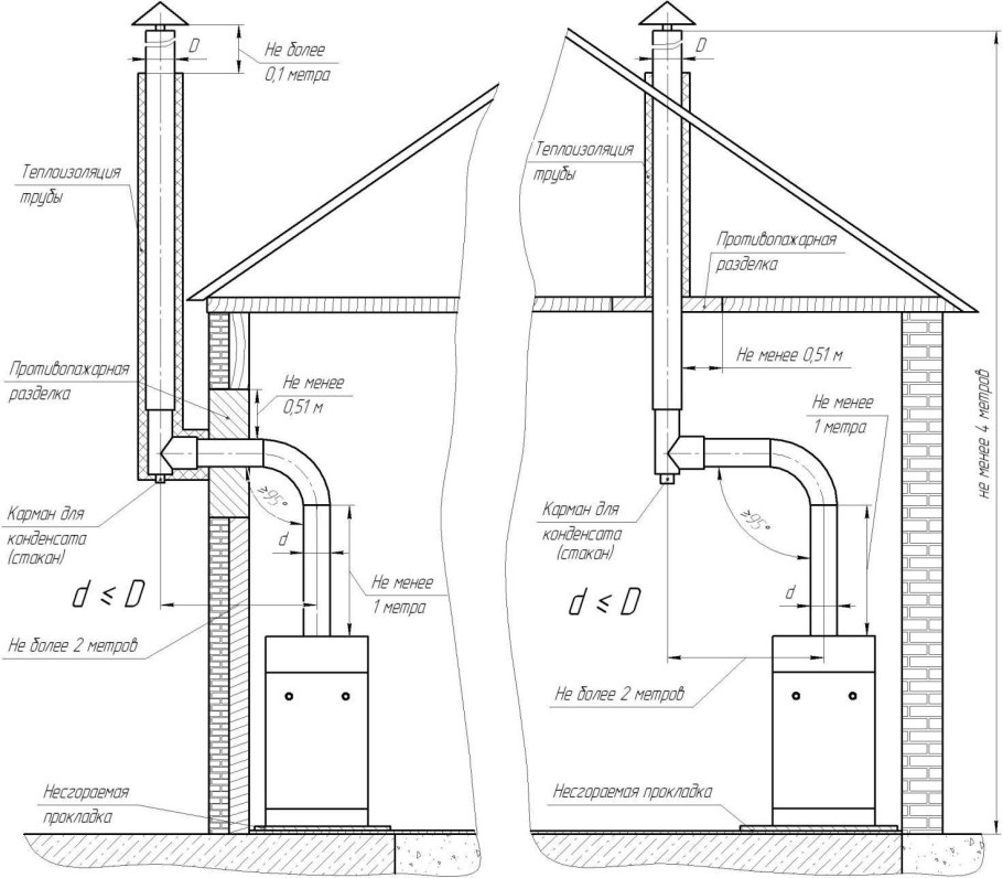 Уличный туалет
