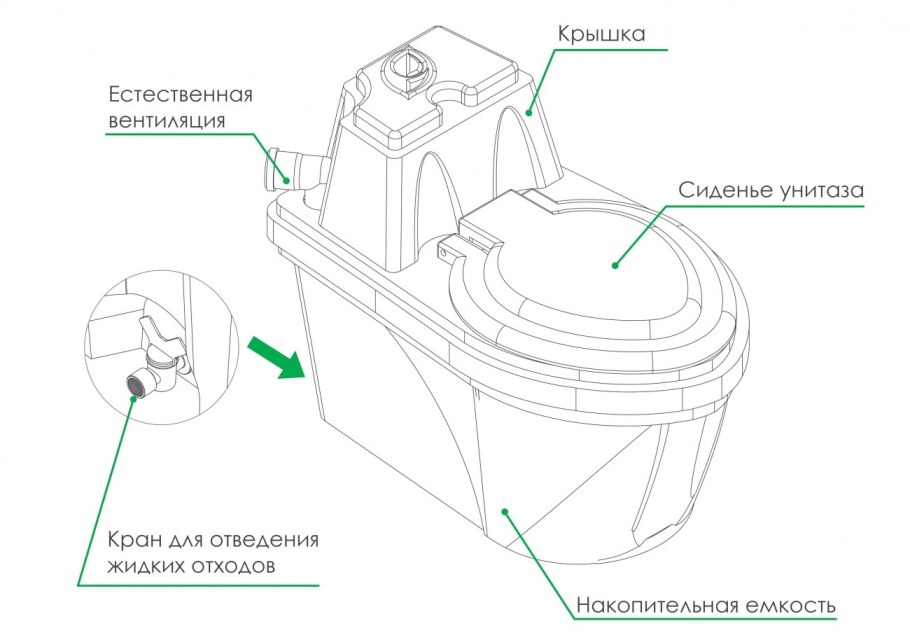 Уличный туалет из кирпича
