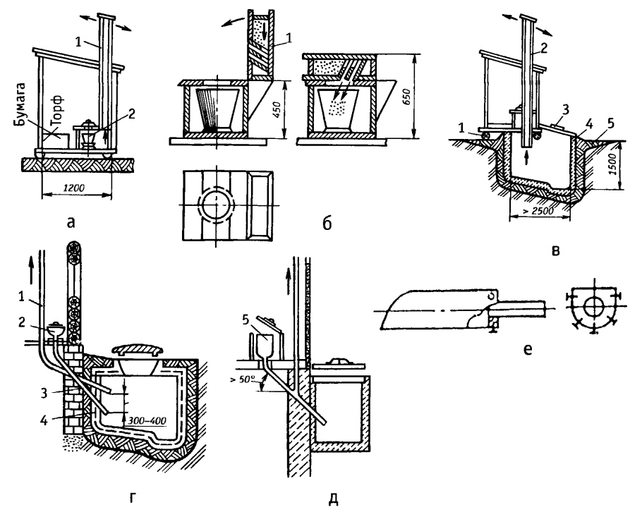 Правильная вентиляция в уличном туалете