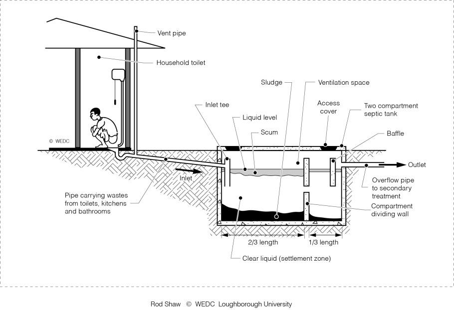 Торфяной биотуалет вентиляция