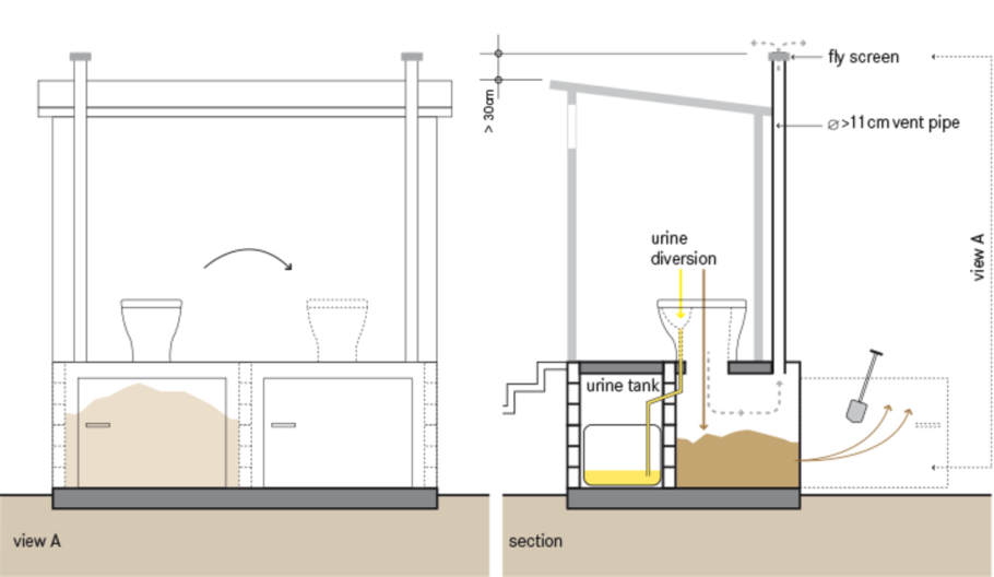 Схема септика для дачного туалета