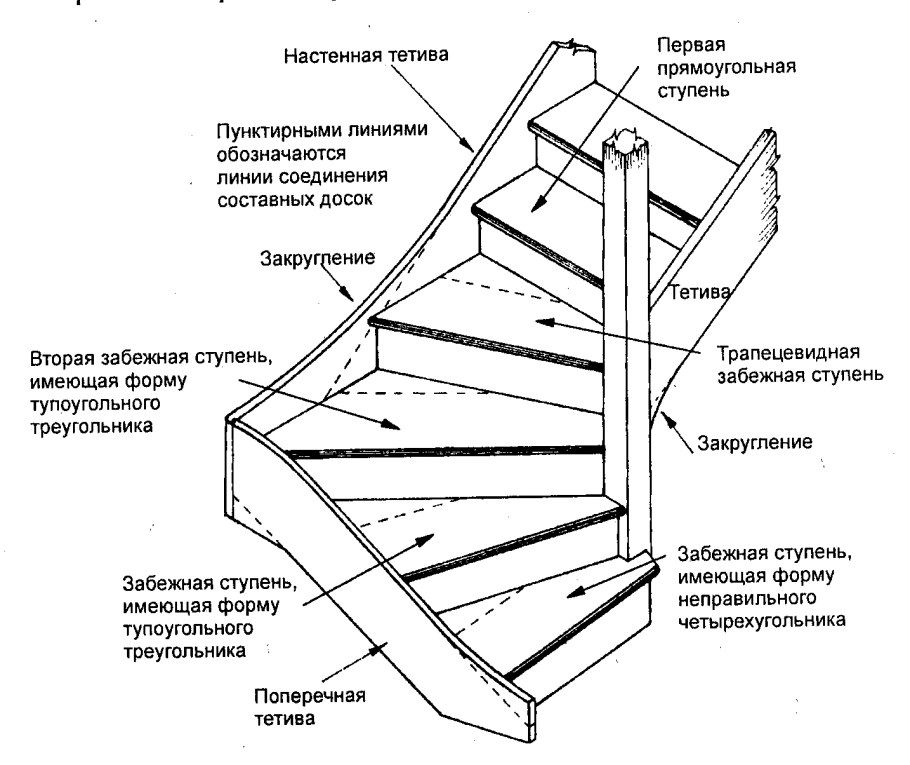 Армирование лестницы монолитной чертежи
