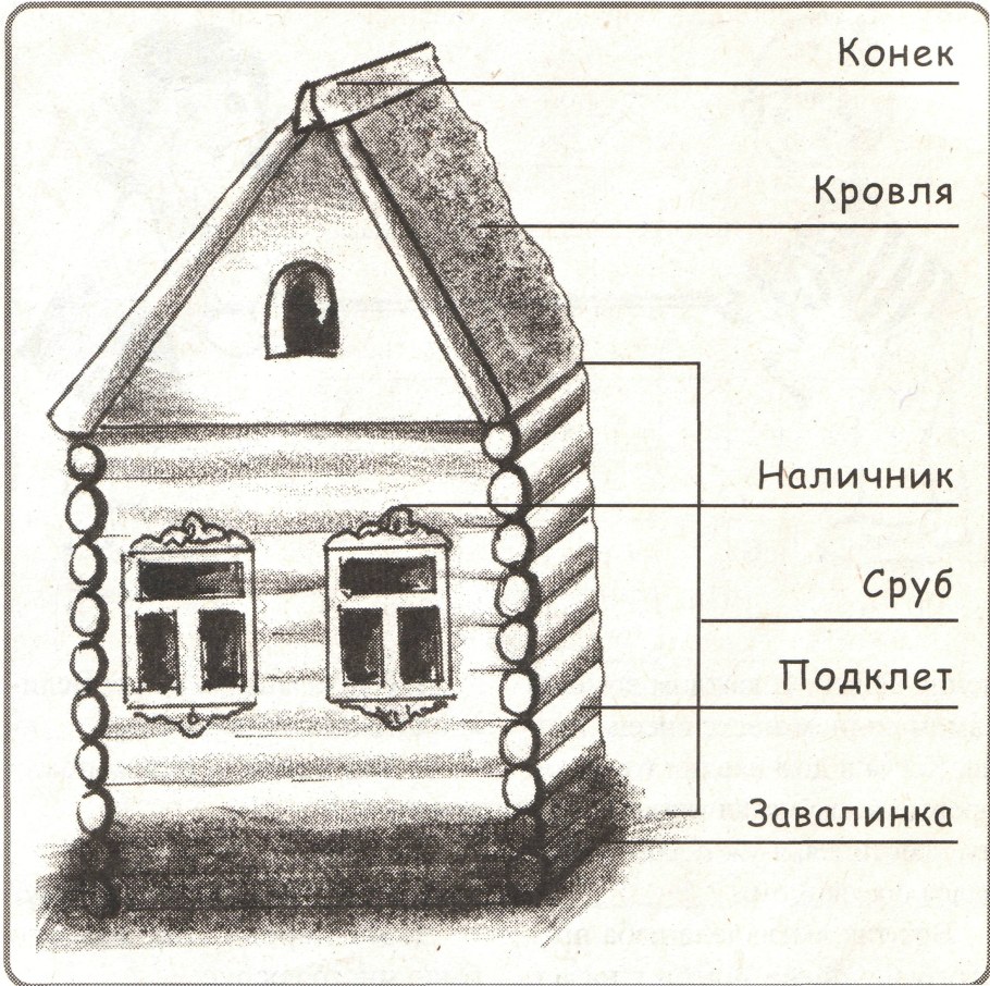 Строение избы