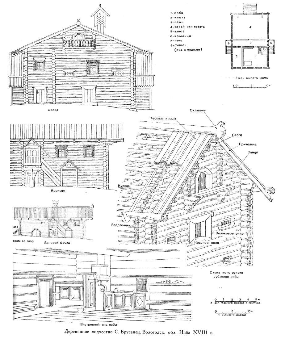 Изба древней Руси схема