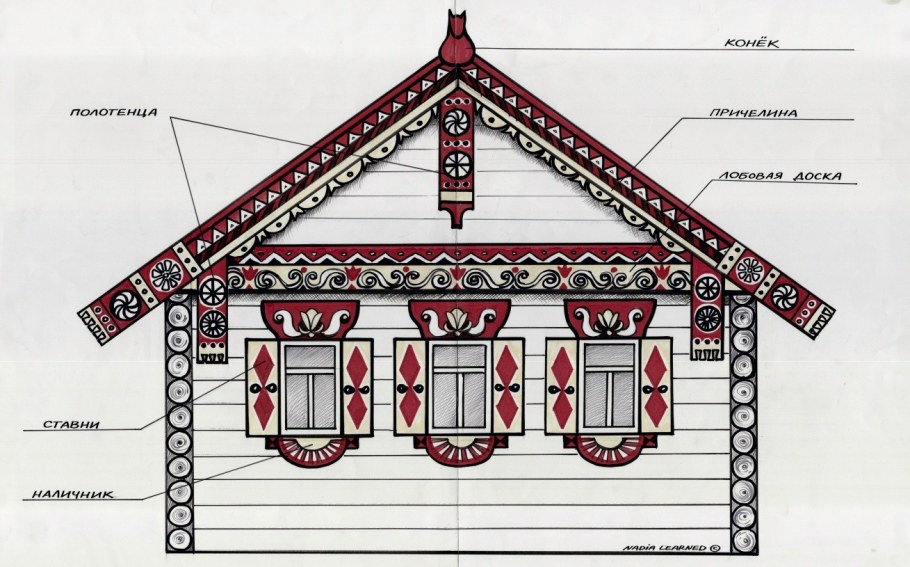 Декор русской избы причелина