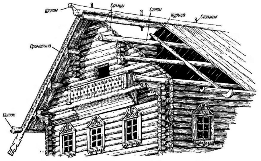 Самцово слеговая система крыши