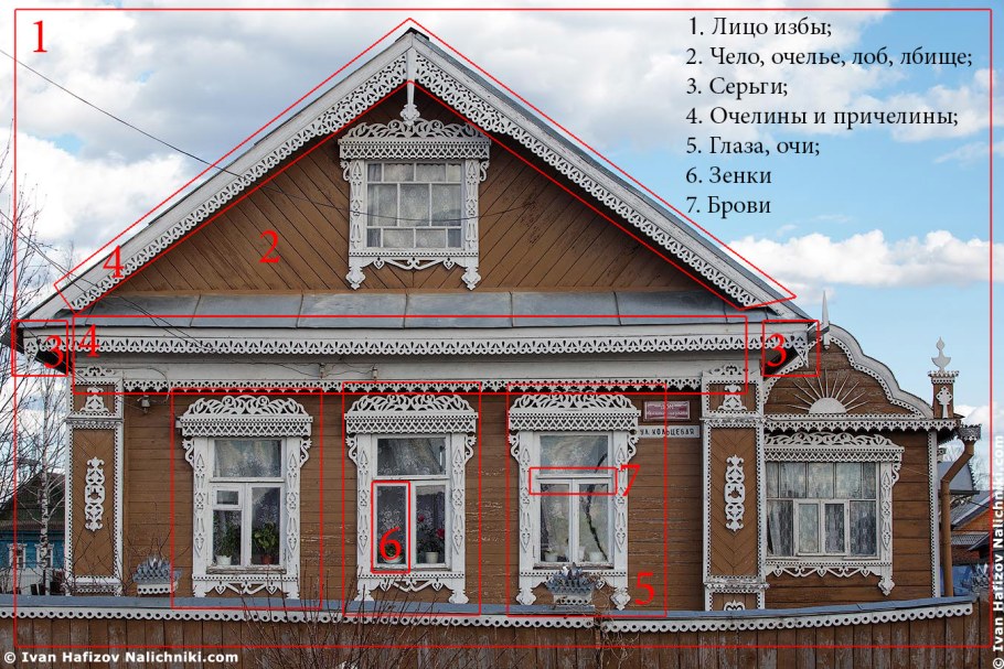 Русская изба экстерьер наличники