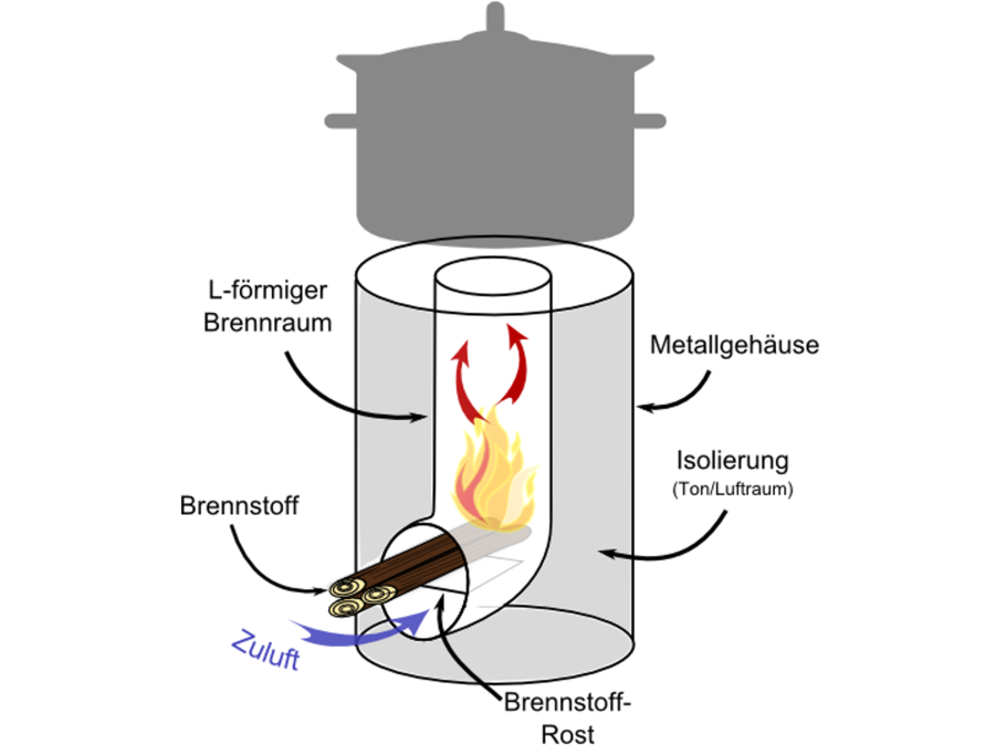 Пиролизная печь походная чертеж