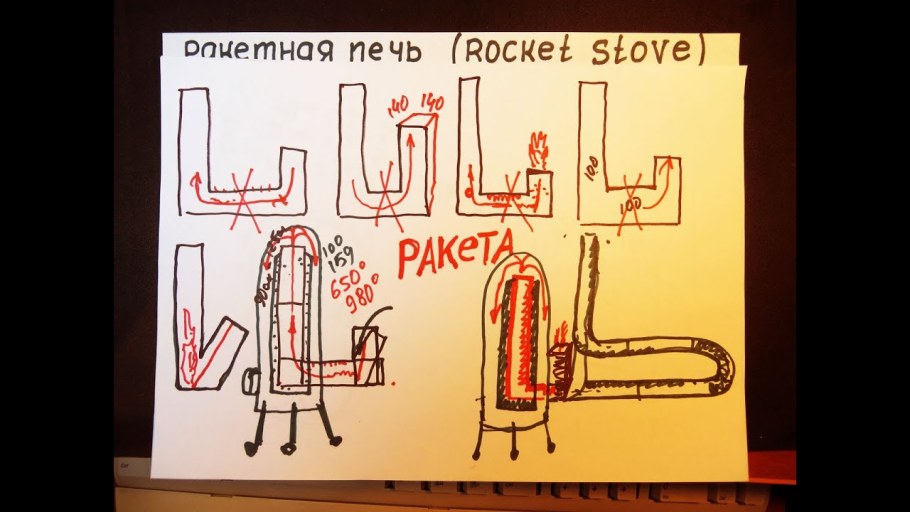 Реактивная печь — пермакультурная печь!