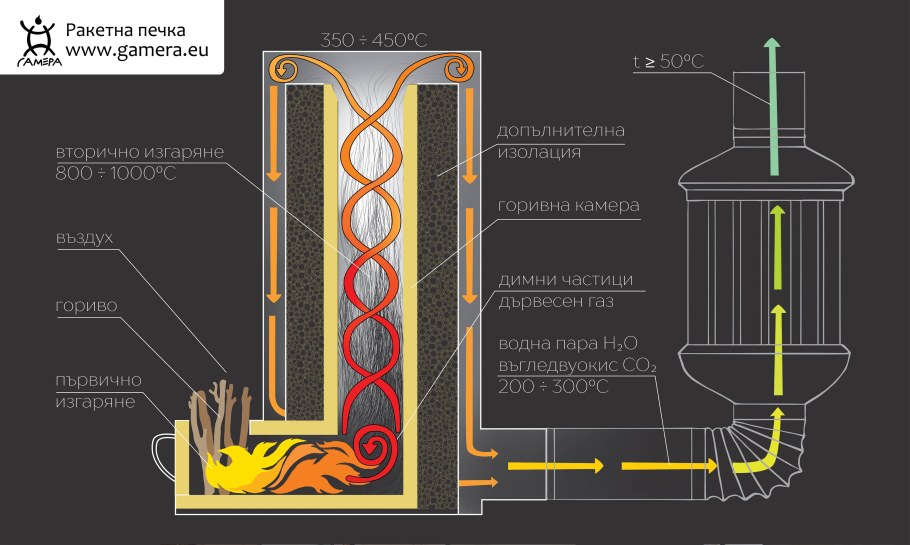Чертеж сварной банной печи