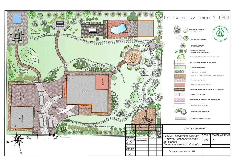 Планировка участка 8 соток 20x40 схема