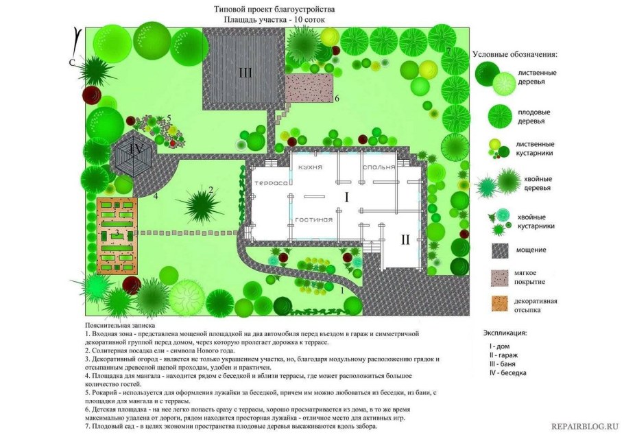 Генплан прямоугольного участка 10 соток