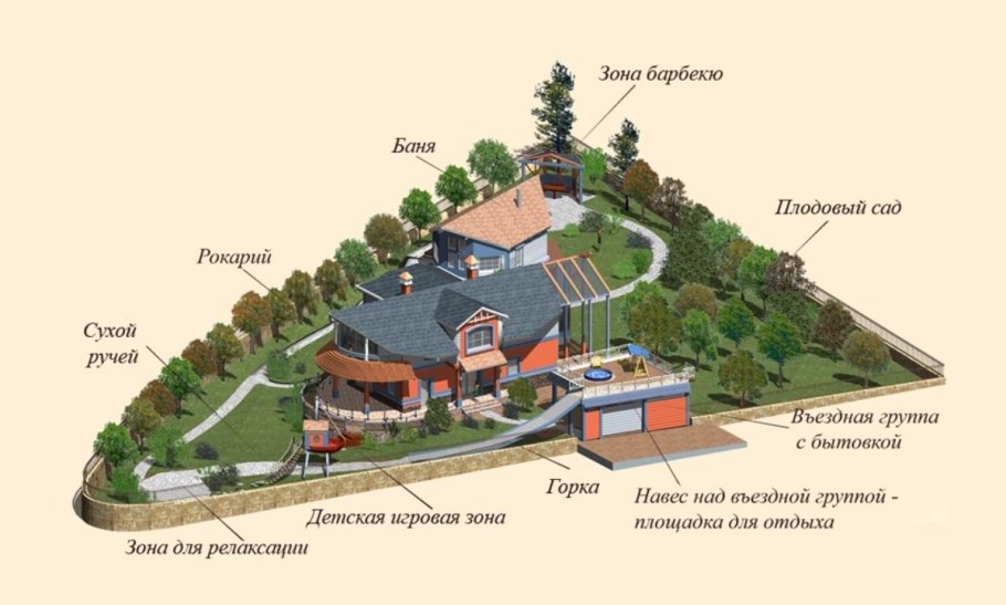 Планировка участка 6 соток генплан