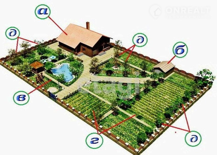 Начертите план участка культурного ландшафта