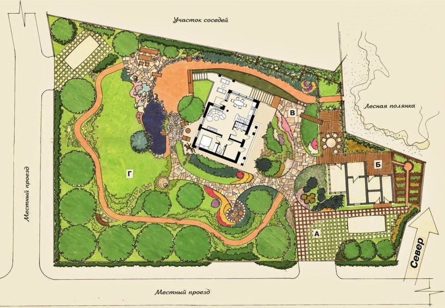 Планировка узкого длинного участка 7 соток